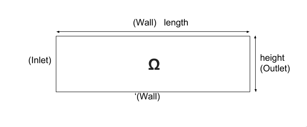 Pipestokes Geometry